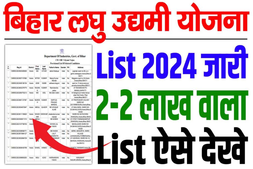 Bihar Laghu Udyami Yojana Selection List 2024