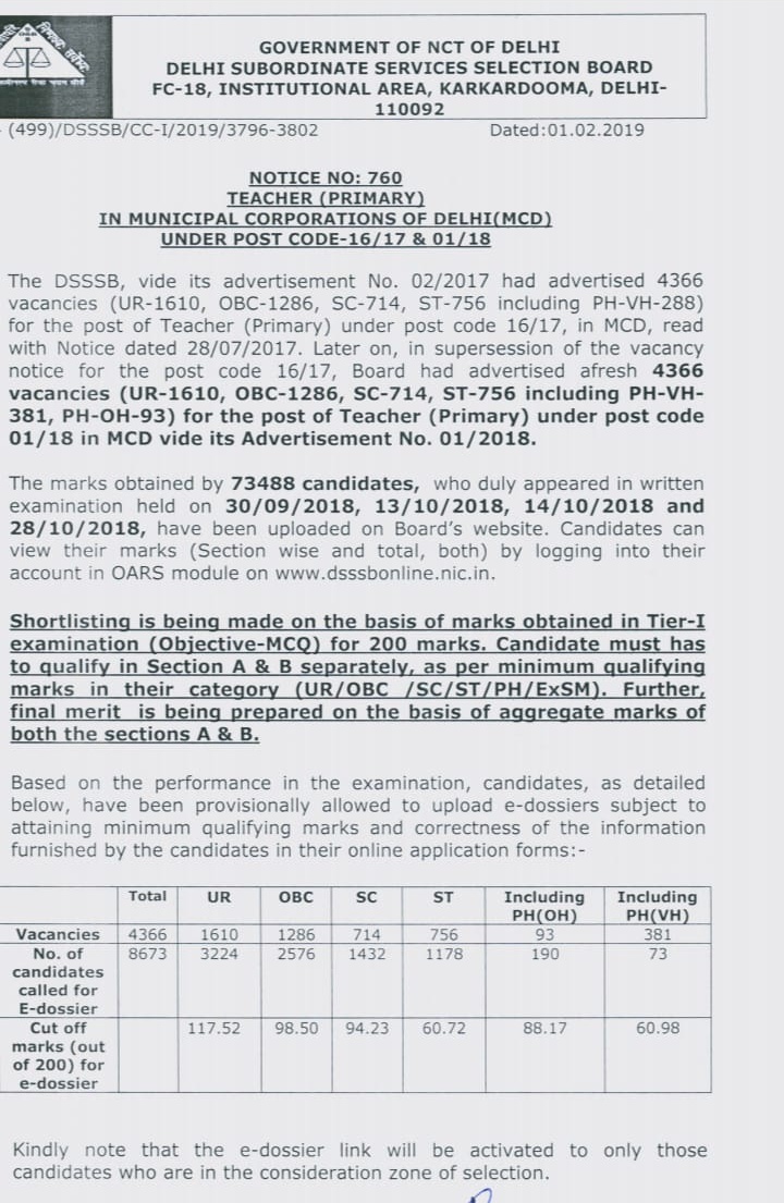 DSSSB TGT Result