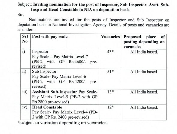 NIA Recruitment 2024