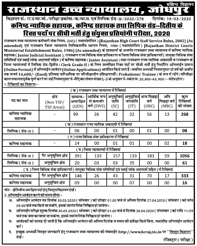 RSMSSB LDC Vacancy 2024 Online Apply Start