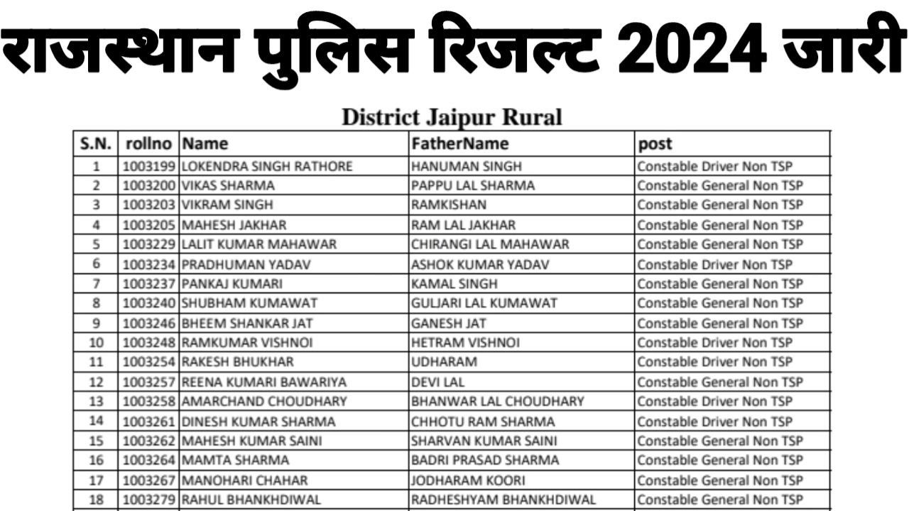 Rajasthan Police Constable Result 2024